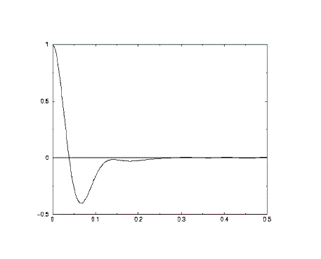 Democritus Correlation Functions