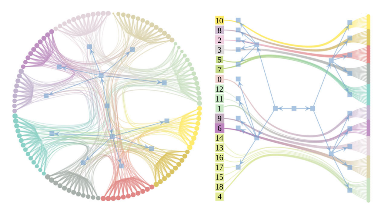 Network structure illustration