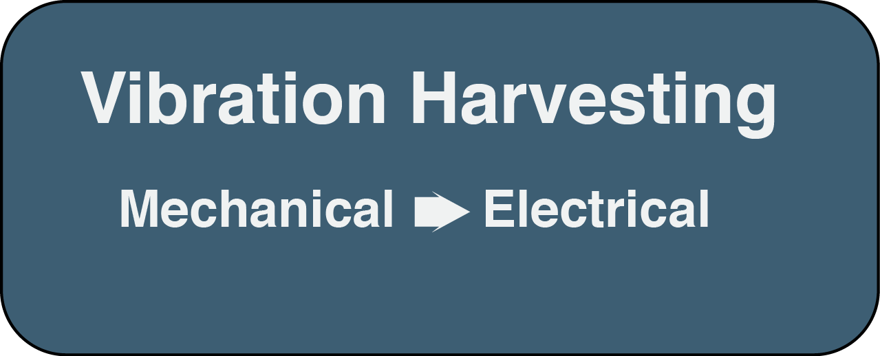 Vibration harvesting