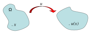 variational principle in elasticity