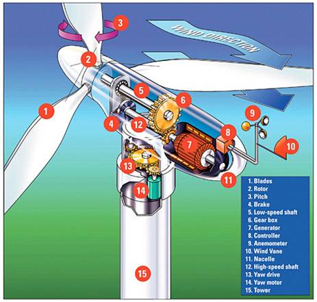 http://www.petervaldivia.com/technology/energy/image/wind-turbine.jpg