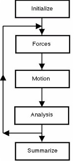 Dynamic Flow Chart