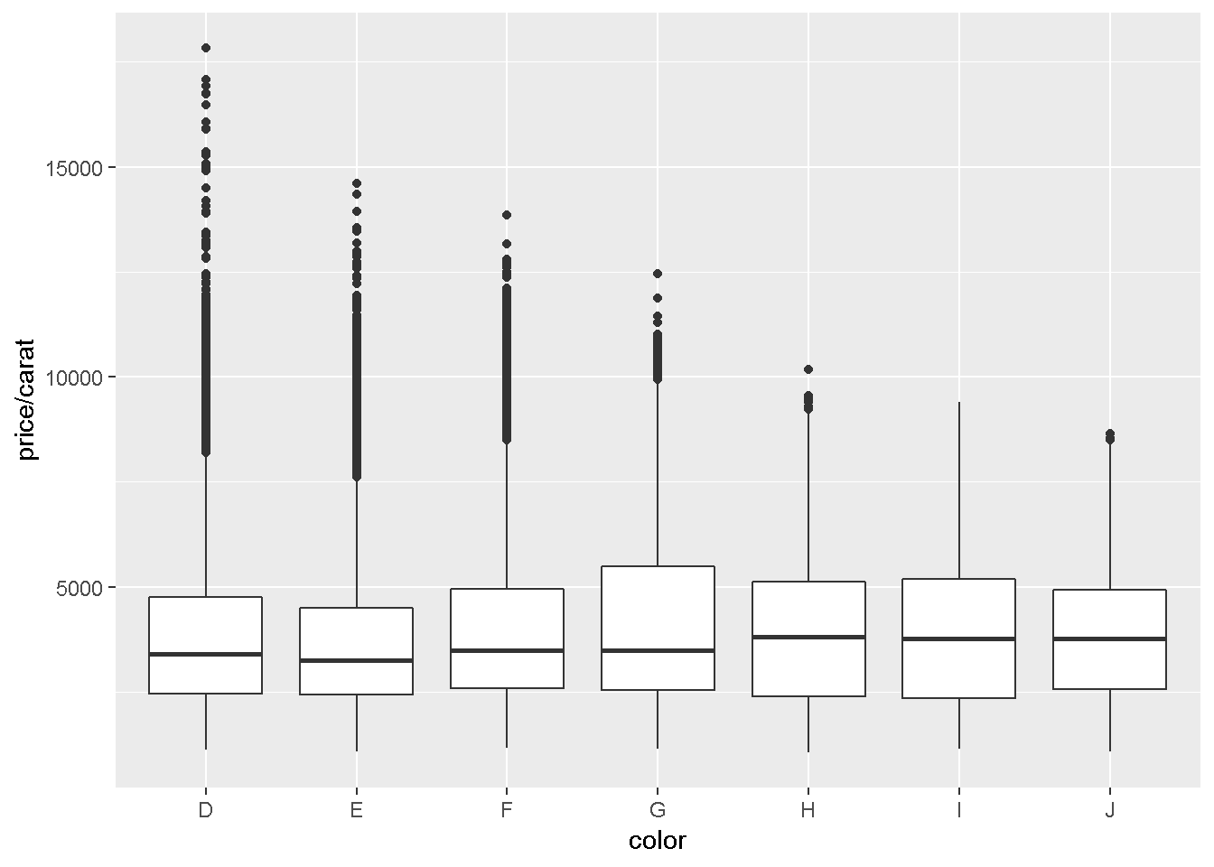 Boxplot graphic generated by R, see longdesc