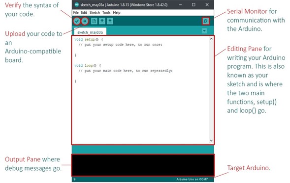 The Arduino IDE (v. 1.8.x) showing an empty sketch. Most of the controls are found along the top bar while the output and errors will be displayed in the lower box.