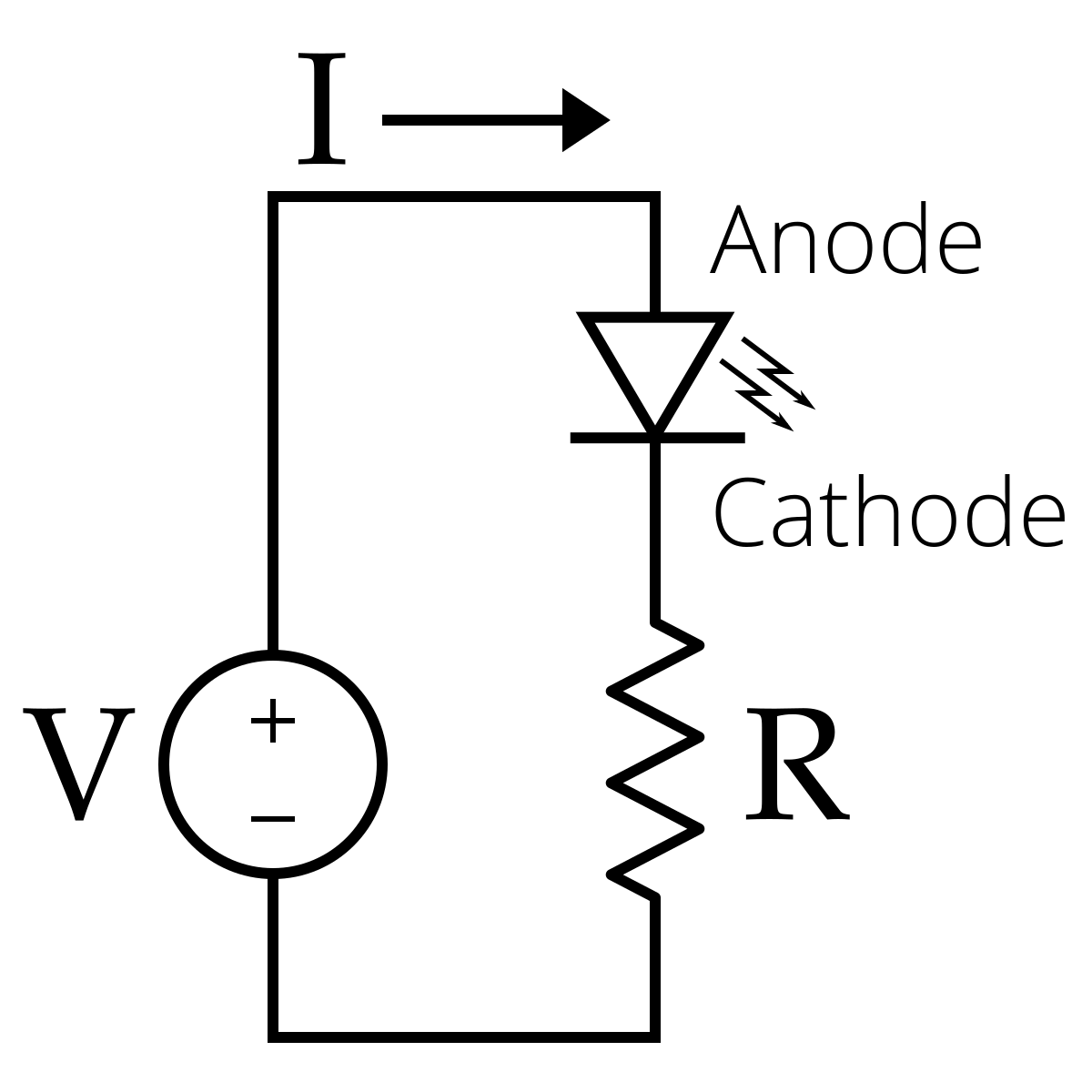 A simple LED circuit, with a voltage source, LED and resistor all in series on a single loop.