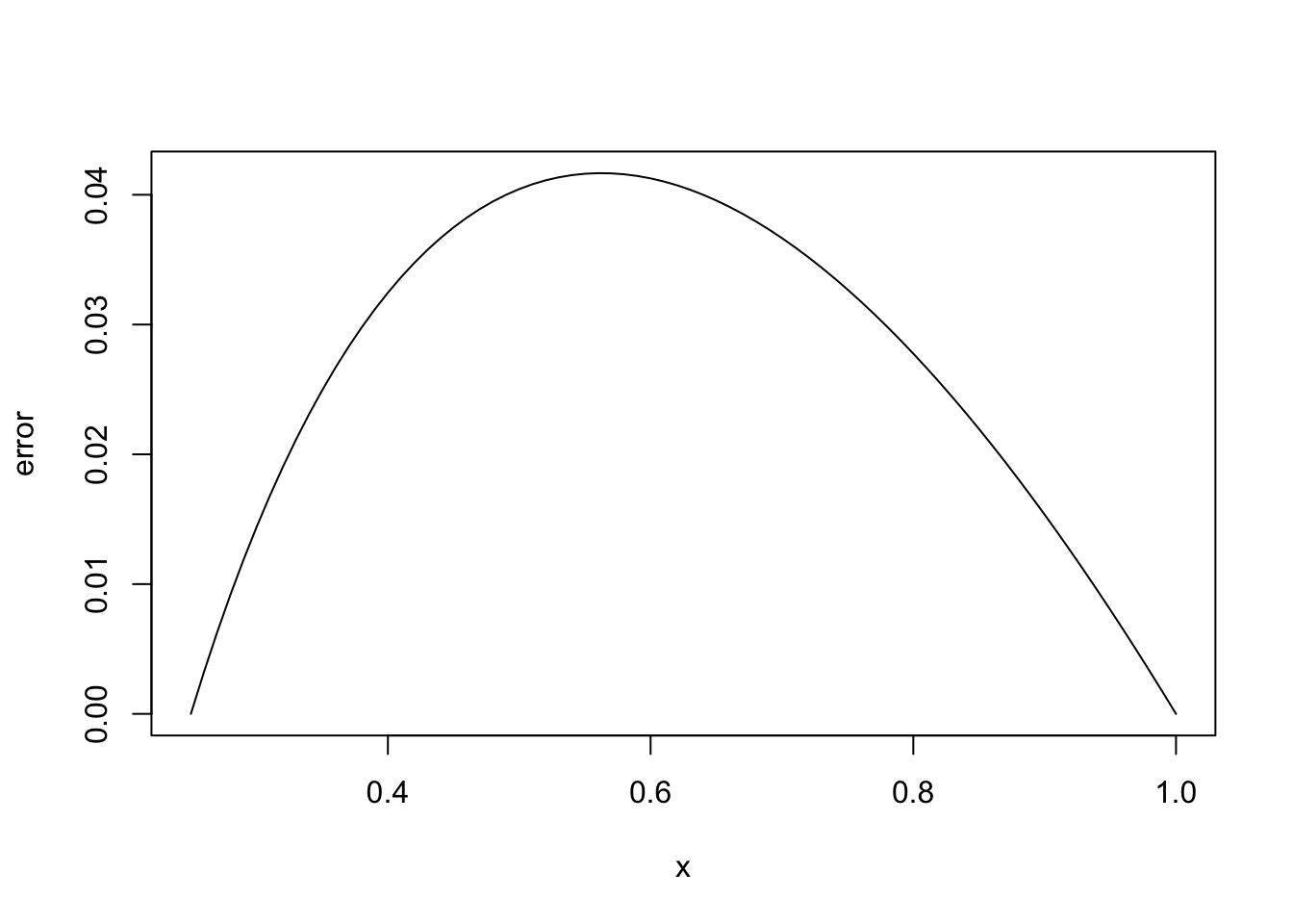 Linear interpolation of $f(x) = \sqrt{x}$ at $x_0 = 1/4$ and $x_1 = 1$