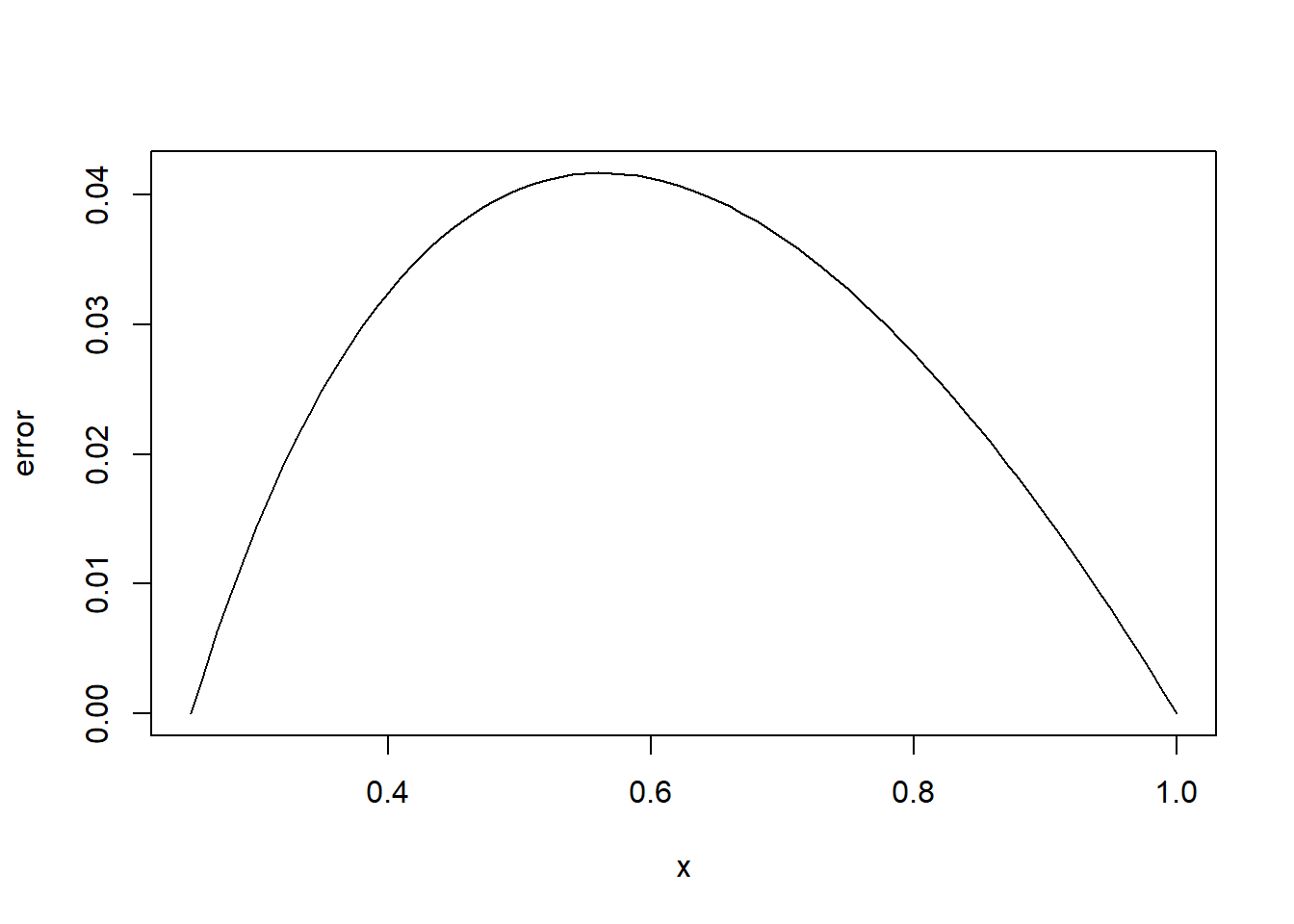 Linear interpolation of $f(x) = \sqrt{x}$ at $x_0 = 1/4$ and $x_1 = 1$