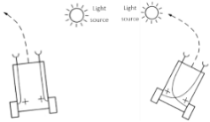 Illustration of (a) Fear and (b) Aggression Behaviors with Braintenberg Vehicles.