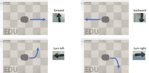 Example of Scenario and Arrows for Robot Control Using a CNN, ROS and CoppeliaSim.