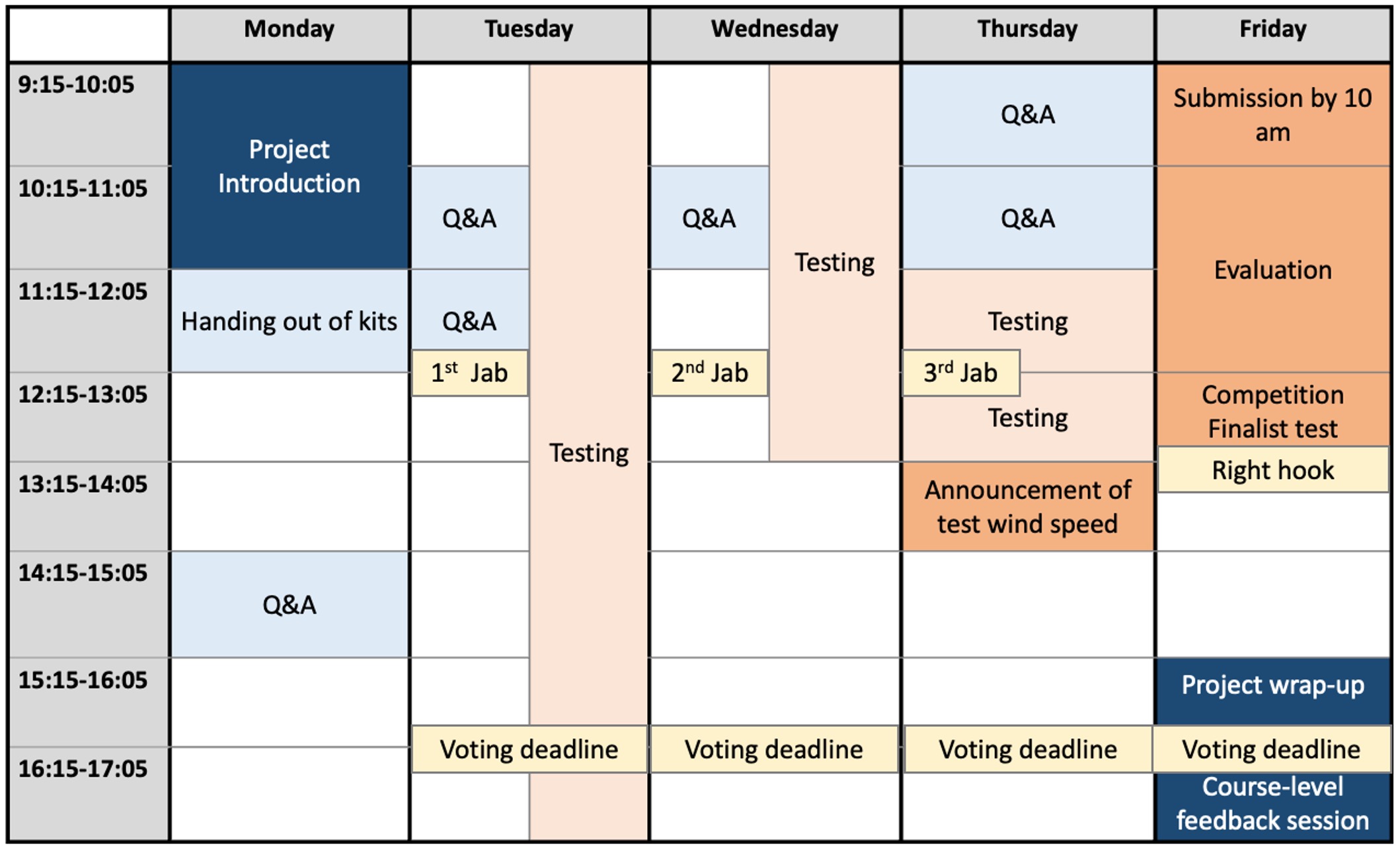 Project timetable