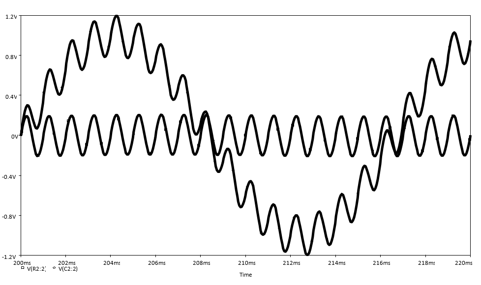 Input and output voltages of the filter