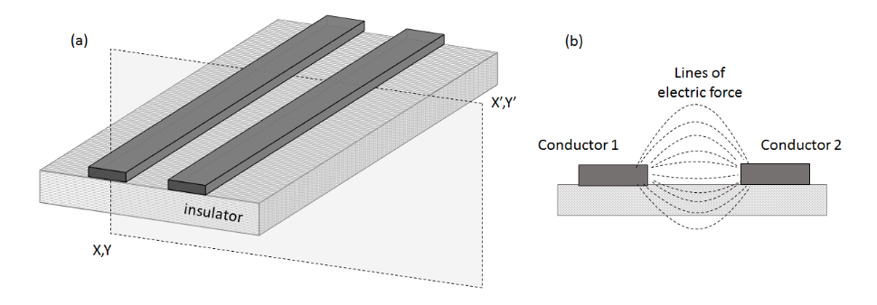 Two parallel conductor tracks and the electric field lines likely to be created when a
  voltage is applied between the tracks.