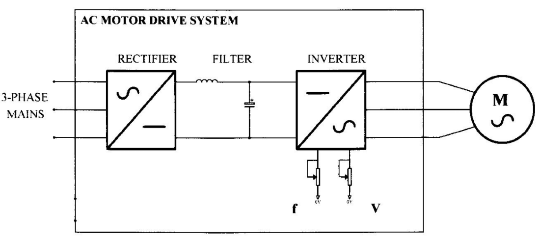 3-phase motor connection.