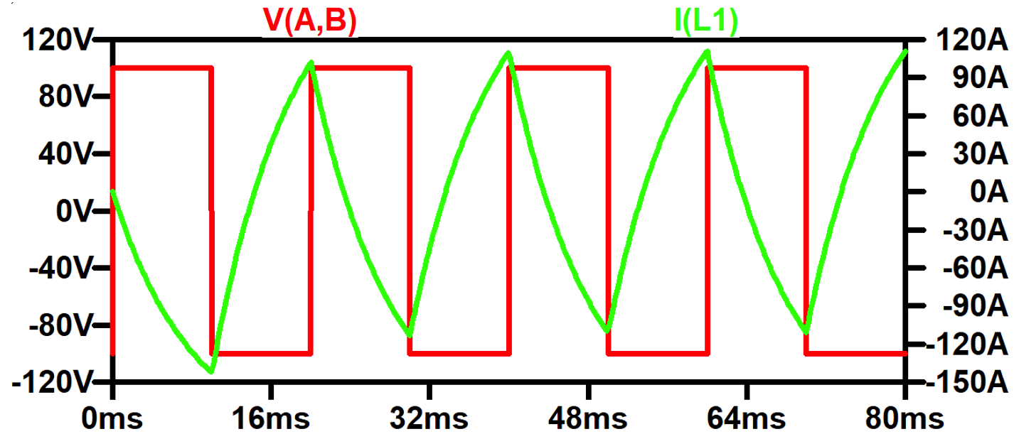 Voltage and current graph.