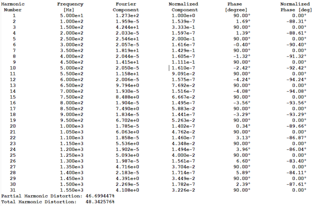 LTspice log file, showing harmonics.