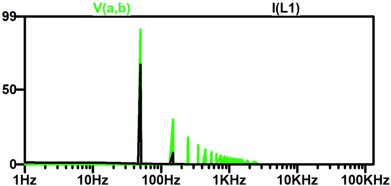 FFT Spectra.