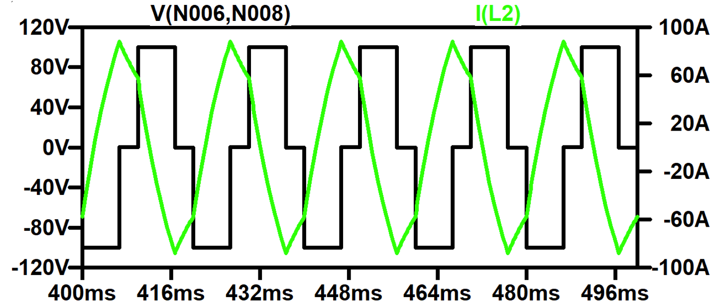 Switch control waveforms.