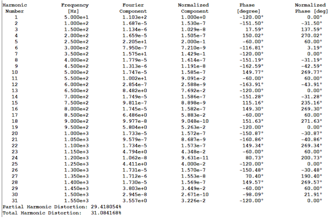 LTspice log file showing 3rd harmonics.