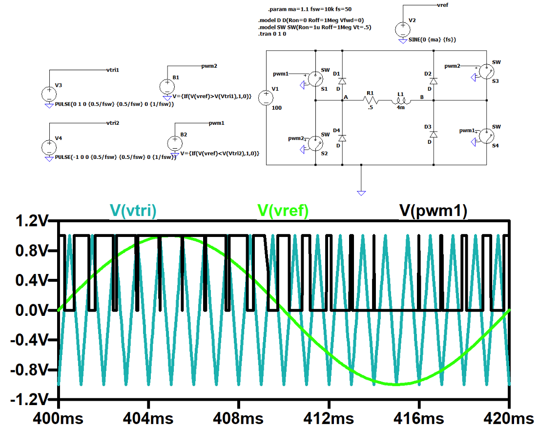 PWM LTspice schematic and resultant waveforms.