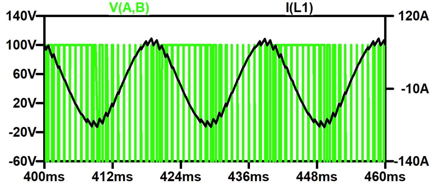 PWM waveforms with 1kHz switching frequency.