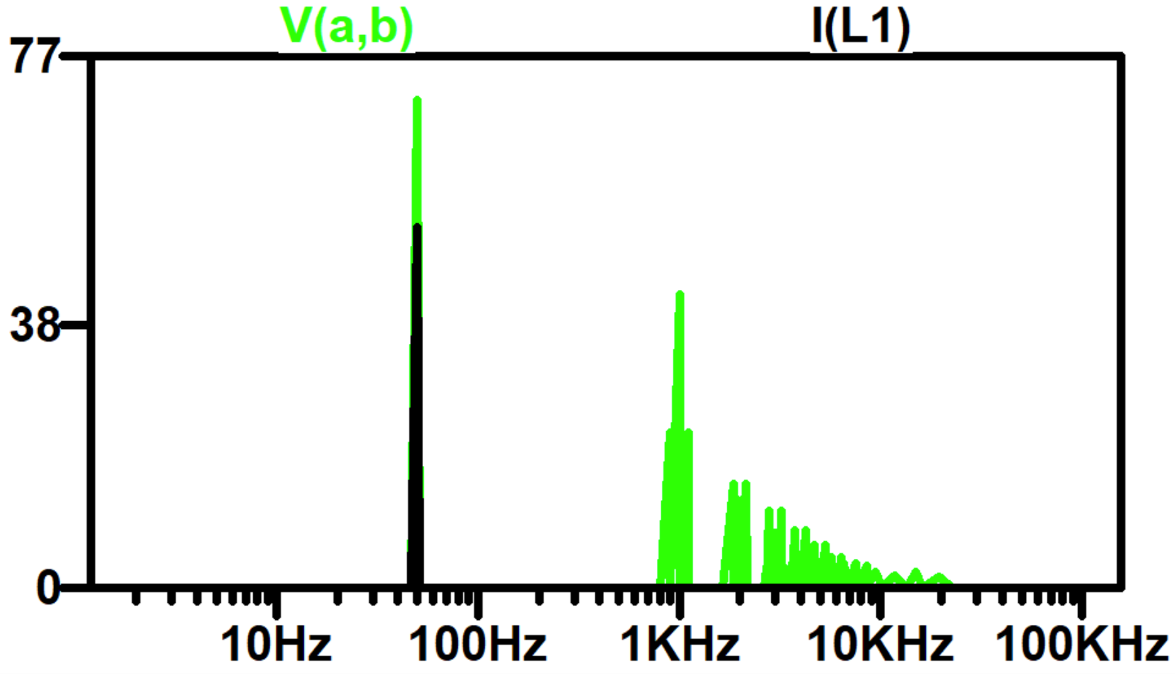 FFT of current and voltage.