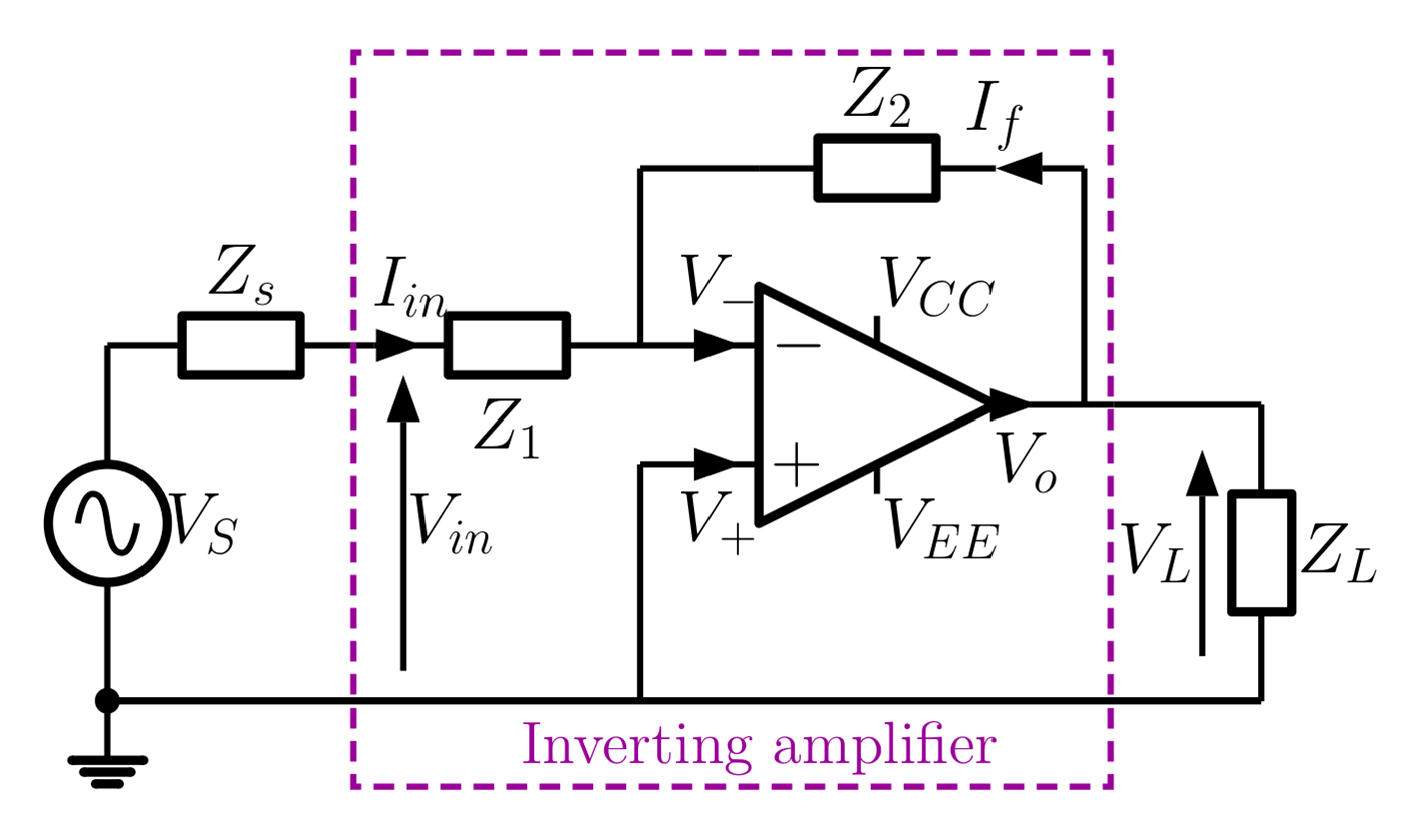 Amplifier with feedback for inverting amplifier configuration