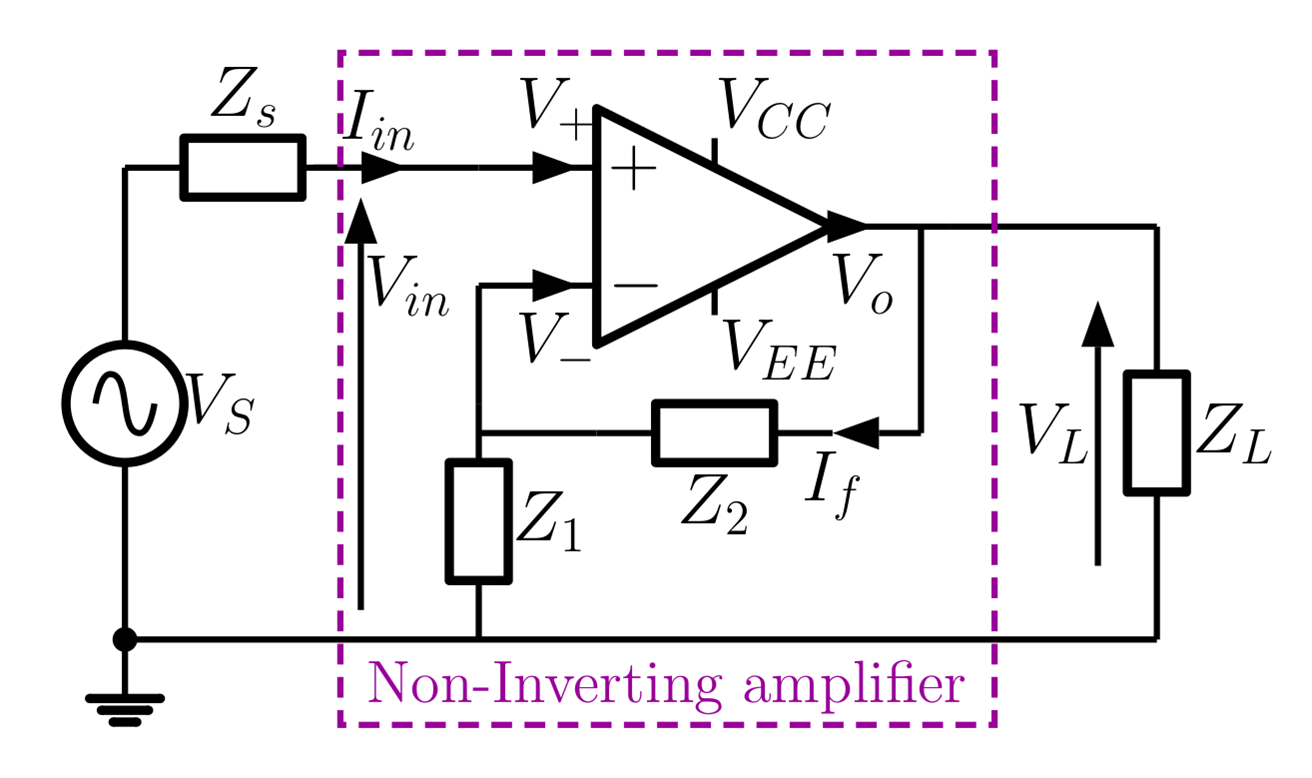 Amplifier with feedback for inverting amplifier configuration