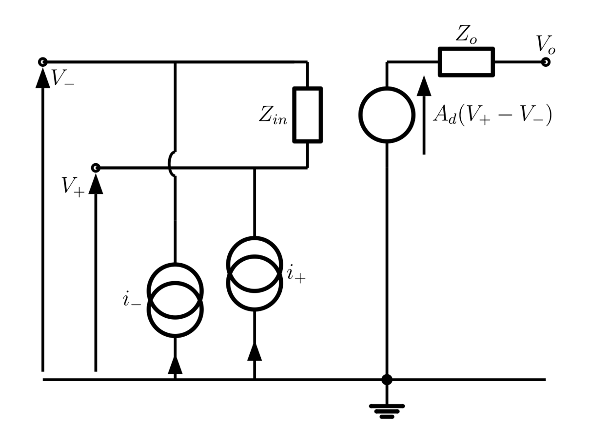 Operational amplifier equivalent circuit with finite input currents $i_-$ and $i_+$ applied to the inputs.