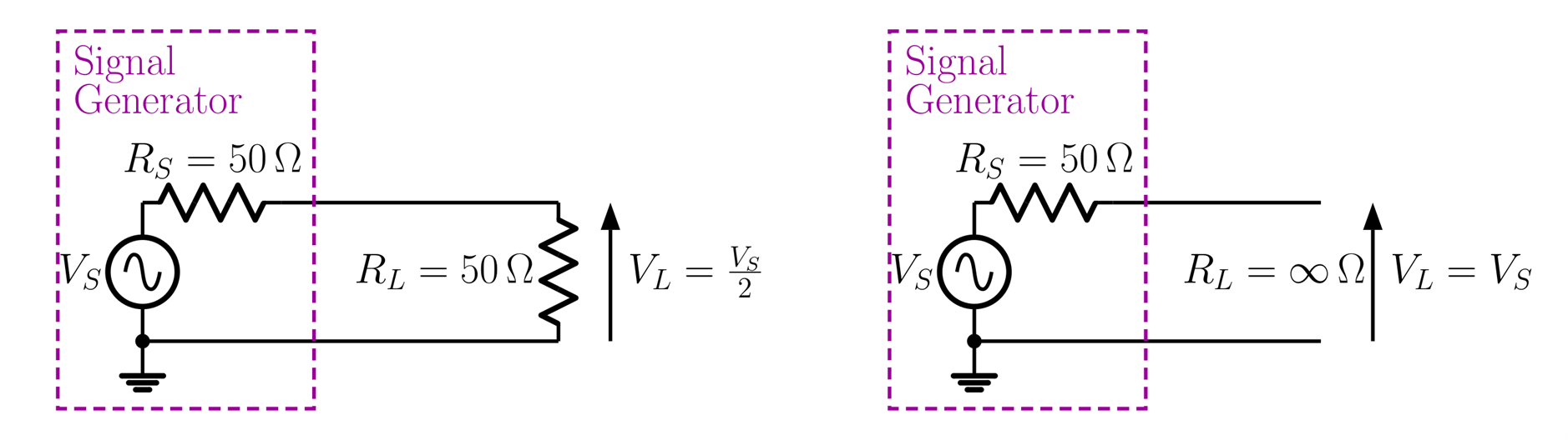 Voltage source with 50 ohm impedance connected to a 50 ohm load, and a Voltage source with 50 ohm impedance connected to an open circuit load.