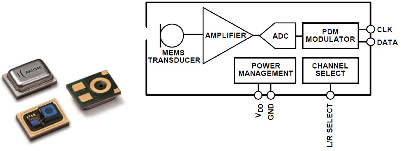 MEMS Microphone from Different Perspectives and its Schematic Representation.