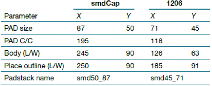 Dimensions of the SMD Capacitor Footprint Available in OrCAD Library Versus the Capacitor on the Market.