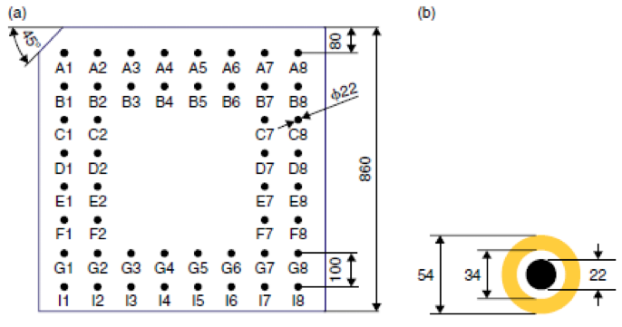 PGA Design Parameter from Datasheet.