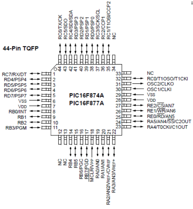 Schematic Symbol and Pin Configuration of PIC16F874A.