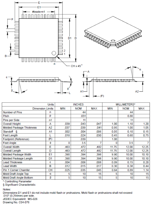 QFP Package for PIC Microcontroller.