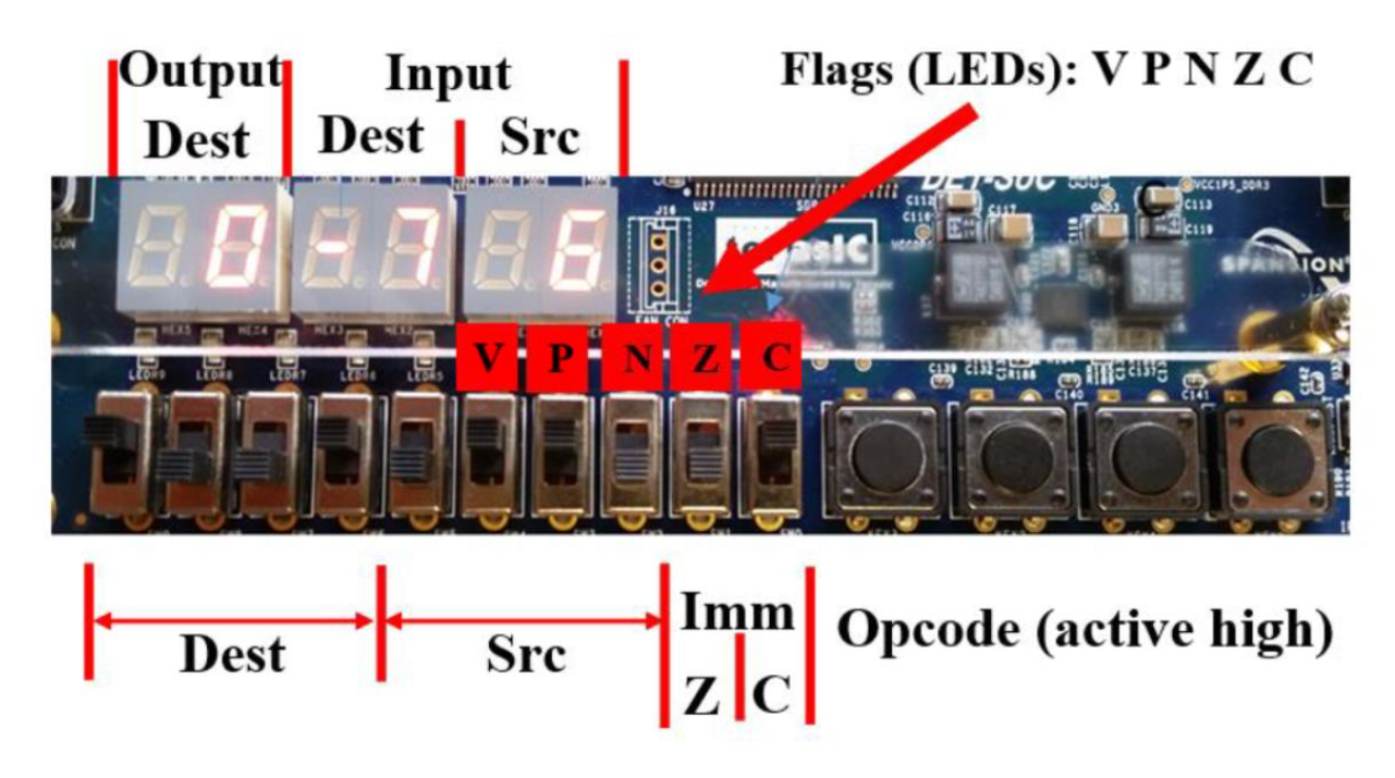 DE1-SOC connections