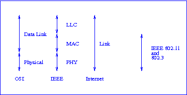 IEEE comparison