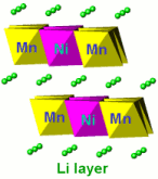 Layered structure of the LiNi0.5Mn0.5O2 material