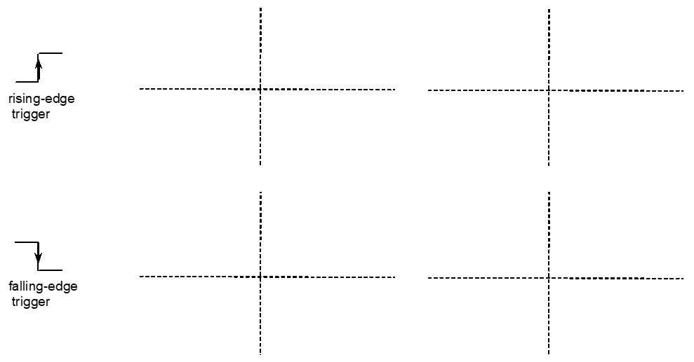 Rising and Falling Trigger Edge Settings