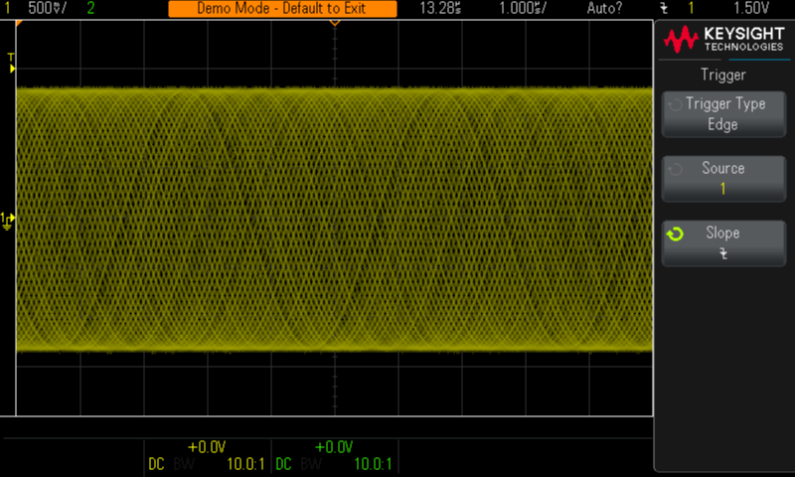 Auto triggering with the trigger level set above the input signal.