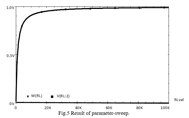 Results of parameter-sweep