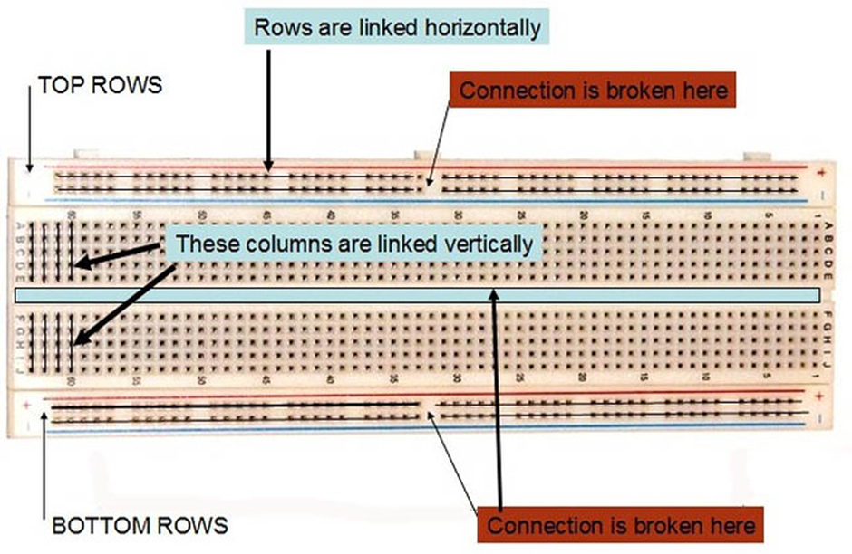 Internal breadboard connections