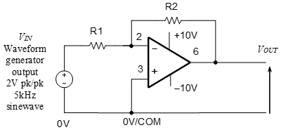 Inverting amplifier with sine wave input voltage