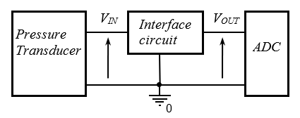 Block diagram of the interface circuit