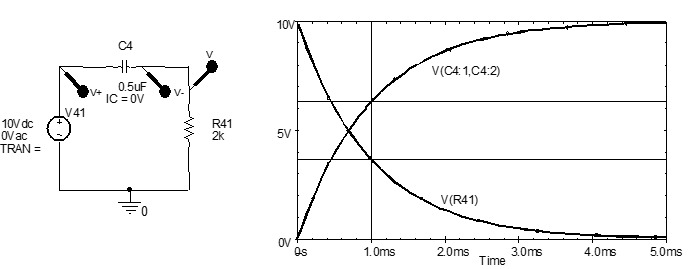 Probe types and positions to plot both capacitor and resistor voltages and the resulting responses.