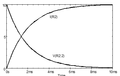 Current and voltage transient response for the RL-circuit