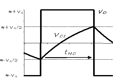 Capacitor voltage, $v_{c1}$, and comparator output voltage, $v_O$, to be used for prep work.