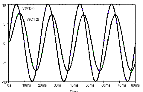 RC Circuit to be SimulatedCurrent and voltage waveforms for the RC-circuit