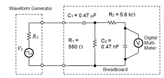 Bandpass-filter connection for measuring frequency response.