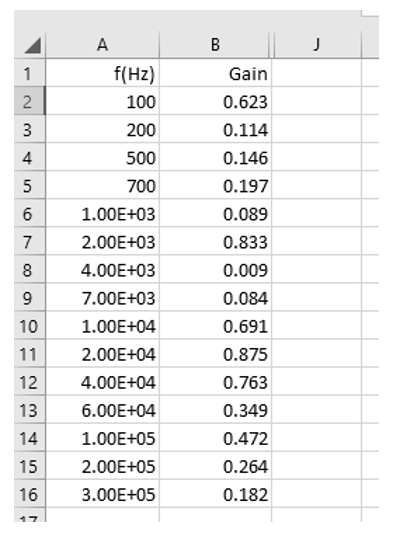 Excel spreadsheet for recording frequency response measurements.