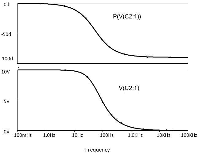 Variation in capacitor voltage phase and magnitude with frequency for rc circuit